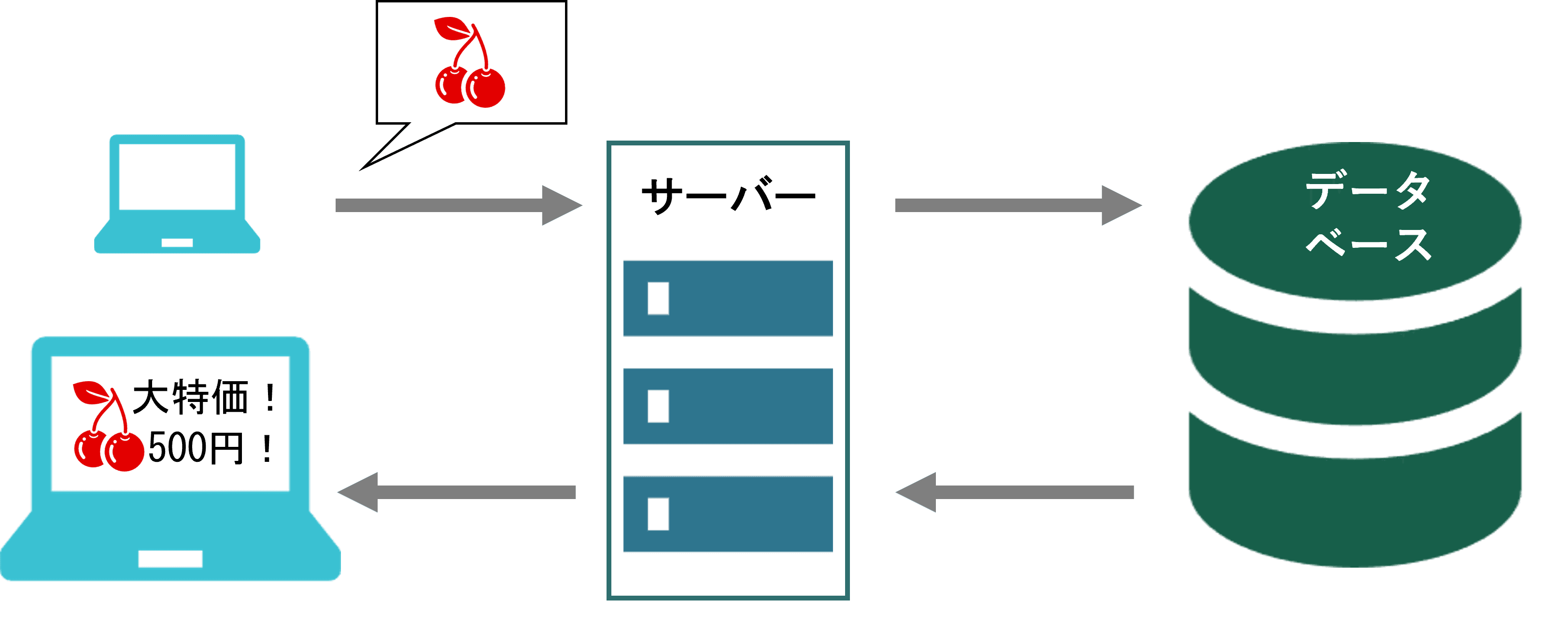 Webアプリケーション